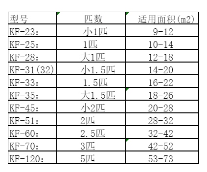 湖州市空调维修